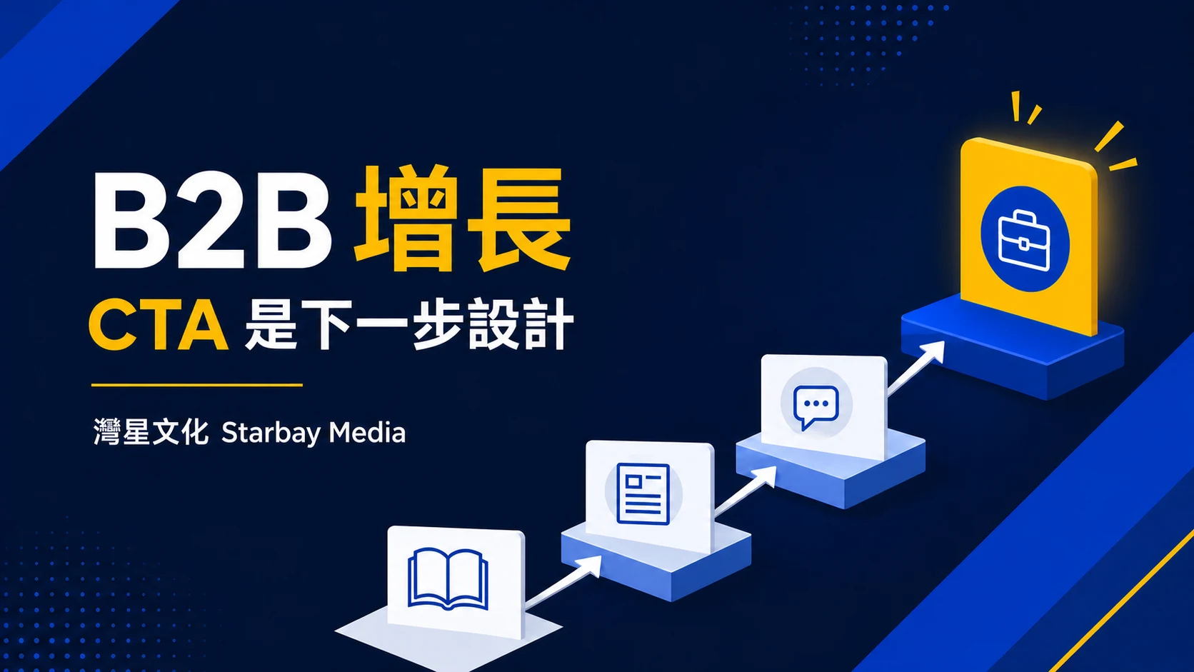 灣星文化 Starbay Media「CTA 是下一步設計」文章封面，以深藍、皇家藍、白與黃色編輯圖形表達B2B 內容 CTA 如何設計？從閱讀興趣走向合資格商業對話