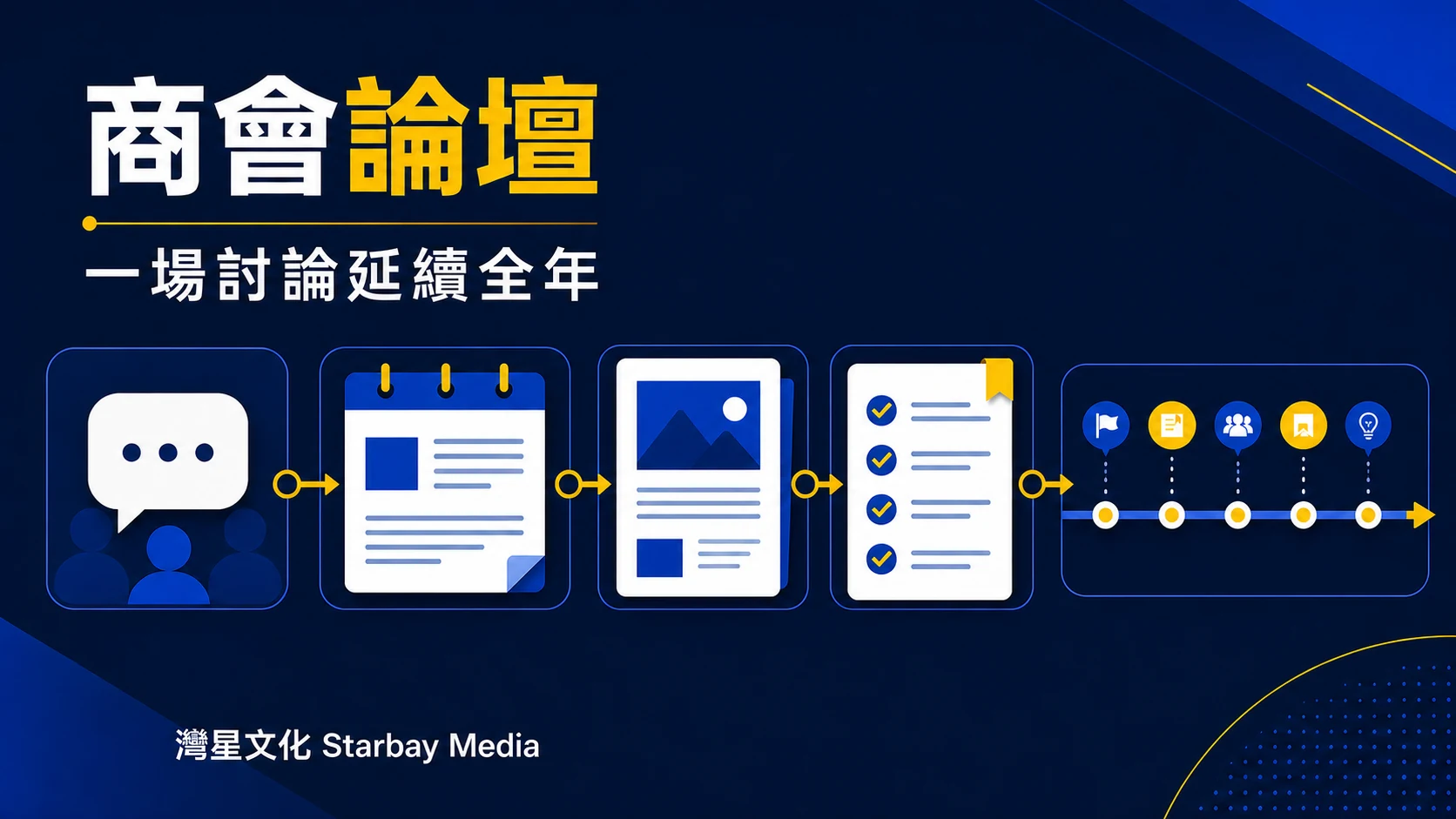 灣星文化 Starbay Media「一場討論延續全年」文章封面，以深藍、皇家藍、白與黃色編輯圖形表達商會論壇如何設計可延續的議題內容：由一場討論建立年度知識線