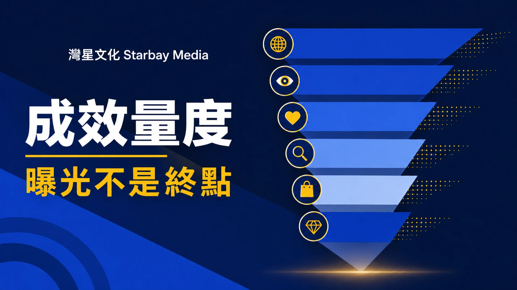 灣星文化 Starbay Media「曝光不是終點」文章封面，以深藍、皇家藍、白與黃色編輯圖形表達不只看曝光：社交內容成效應記錄哪些行為？