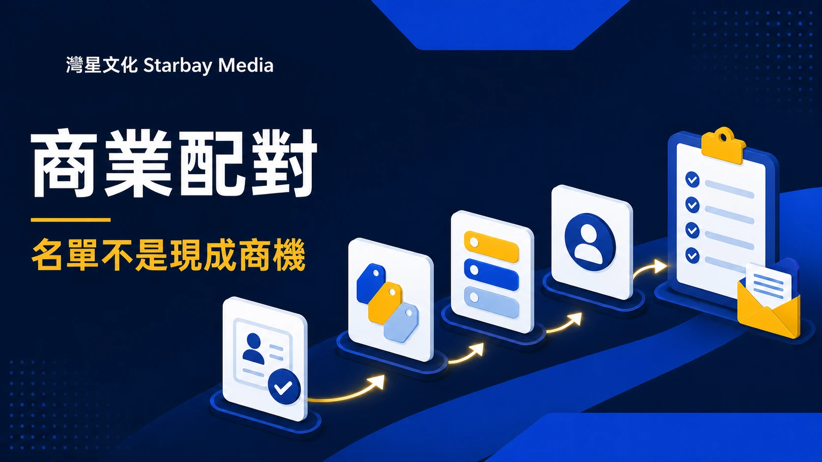 灣星文化 Starbay Media「名單不是現成商機」文章封面，以深藍、皇家藍、白與黃色編輯圖形表達跨境活動如何把參會名單變成可跟進流程？先設計同意、分級與交接