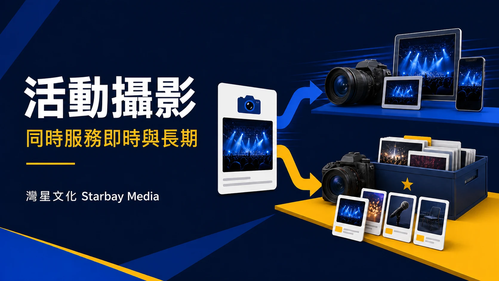 灣星文化 Starbay Media「同時服務即時與長期」文章封面，以深藍、皇家藍、白與黃色編輯圖形表達活動攝影 Brief 如何兼顧即時發布與長期素材