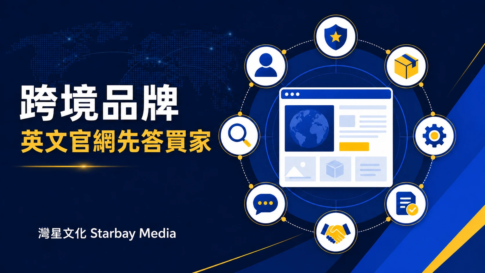 灣星文化 Starbay Media「英文官網先答買家」文章封面，以深藍、皇家藍、白與黃色編輯圖形表達出海英文官網先回答哪些買家問題？B2B 決策頁的九個答案