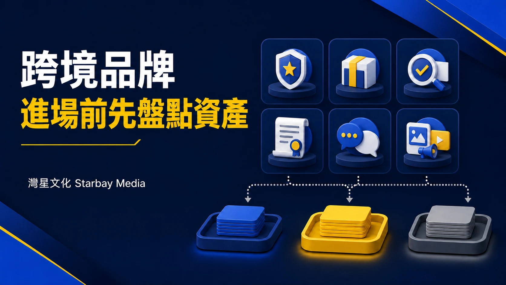 灣星文化 Starbay Media「進場前先盤點資產」文章封面，以深藍、皇家藍、白與黃色編輯圖形表達品牌進入大灣區前，先做內容資產盤點：從「有素材」到「可進場」
