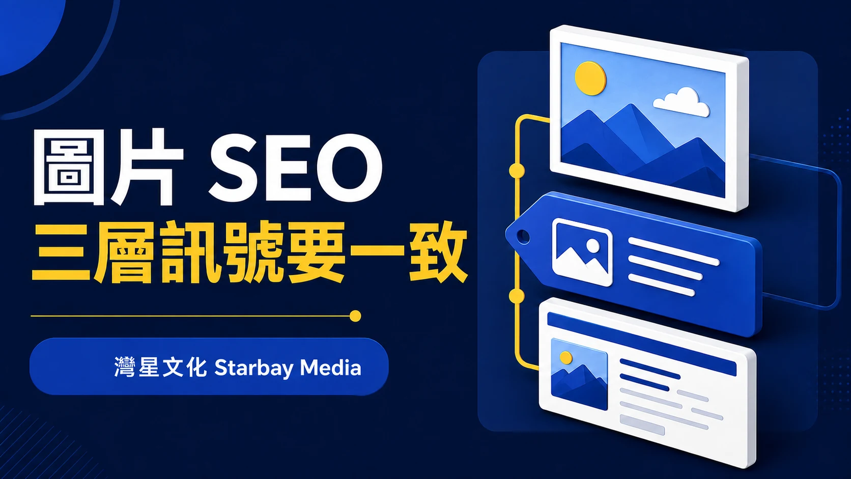 灣星文化 Starbay Media「三層訊號要一致」文章封面，以深藍、皇家藍、白與黃色編輯圖形表達圖片 alt、檔名與頁面上下文如何協作？兼顧可及性與圖片搜尋