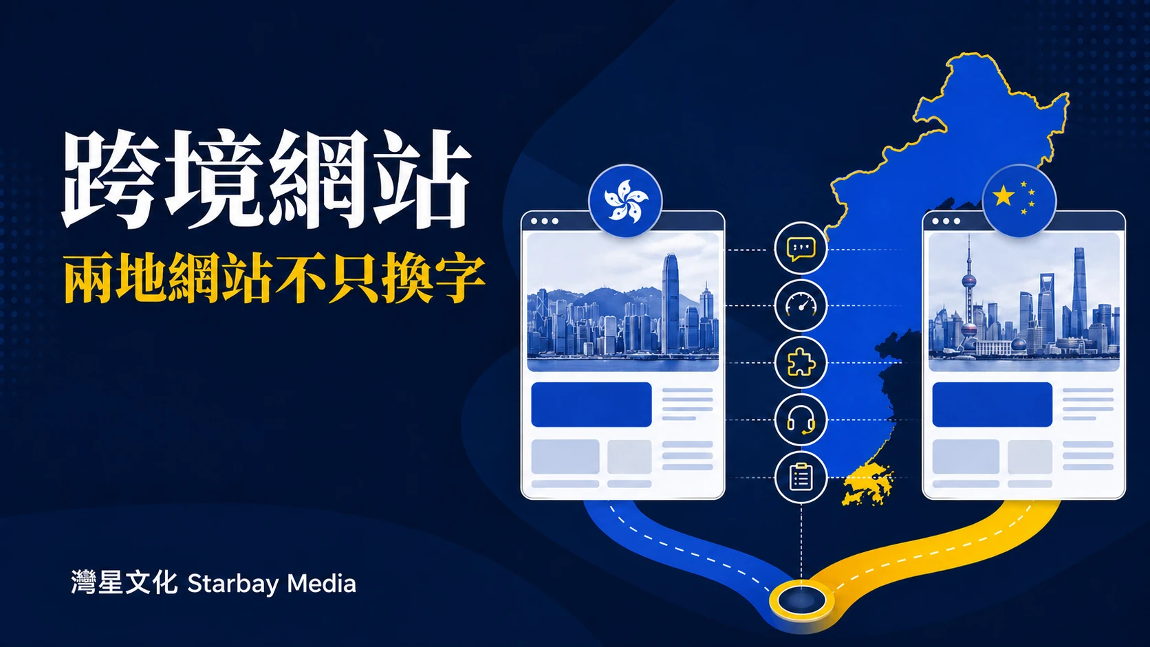 灣星文化 Starbay Media「兩地網站不只換字」文章封面，以深藍、皇家藍、白與黃色編輯圖形表達中國內地與香港網站體驗有何基礎差異？跨境品牌改版前的七項檢查