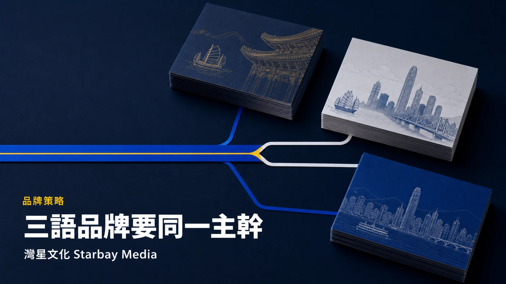 灣星文化 Starbay Media「三語品牌要同一主幹」文章封面，以深藍、皇家藍、白與黃色編輯圖形表達品牌訊息架構如何避免繁中、簡中、英文各說各話