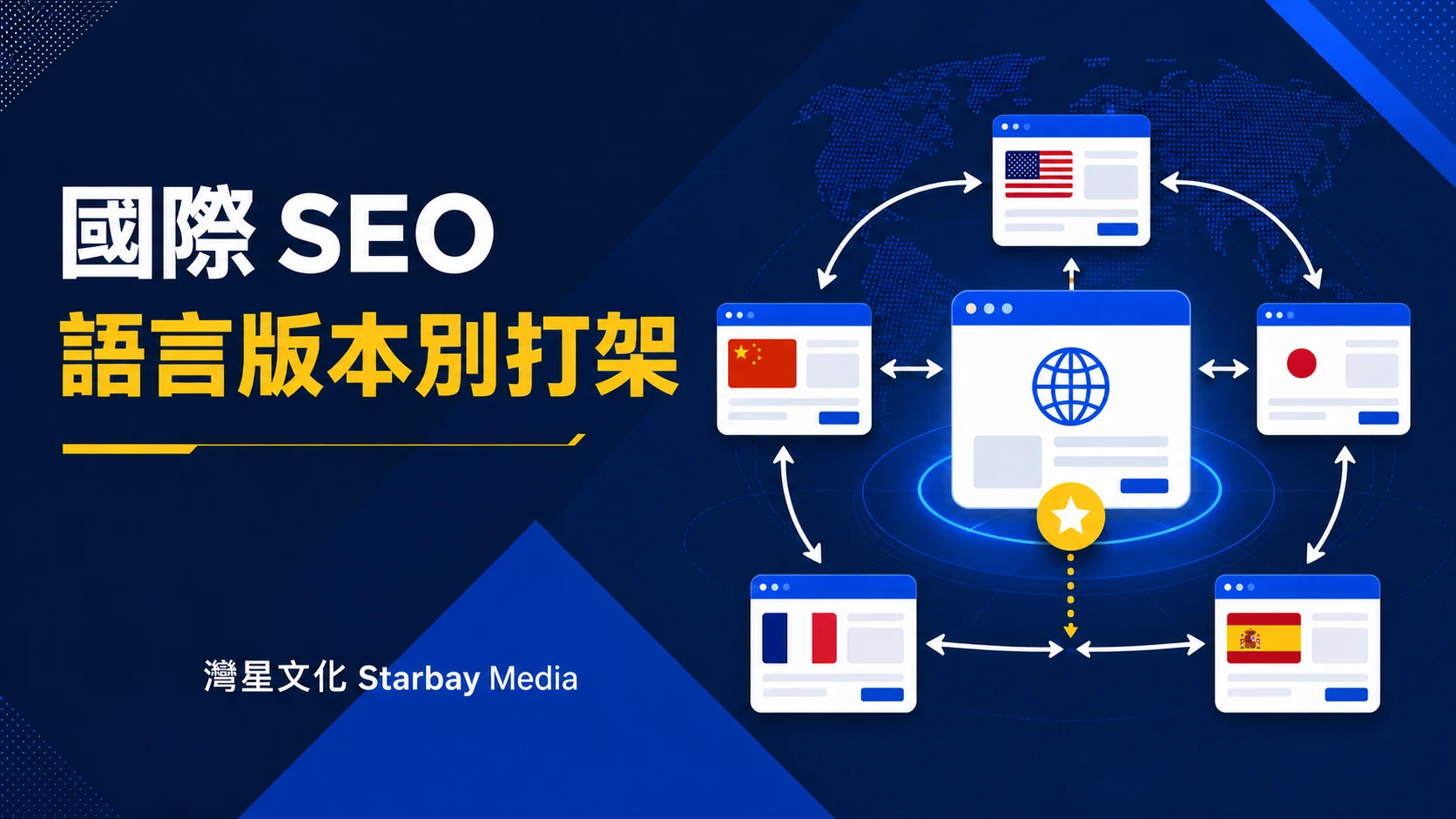 灣星文化 Starbay Media「語言版本別打架」文章封面，以深藍、皇家藍、白與黃色編輯圖形表達多語網站 canonical 與 hreflang 的實務策略：避免語言版本互相打架