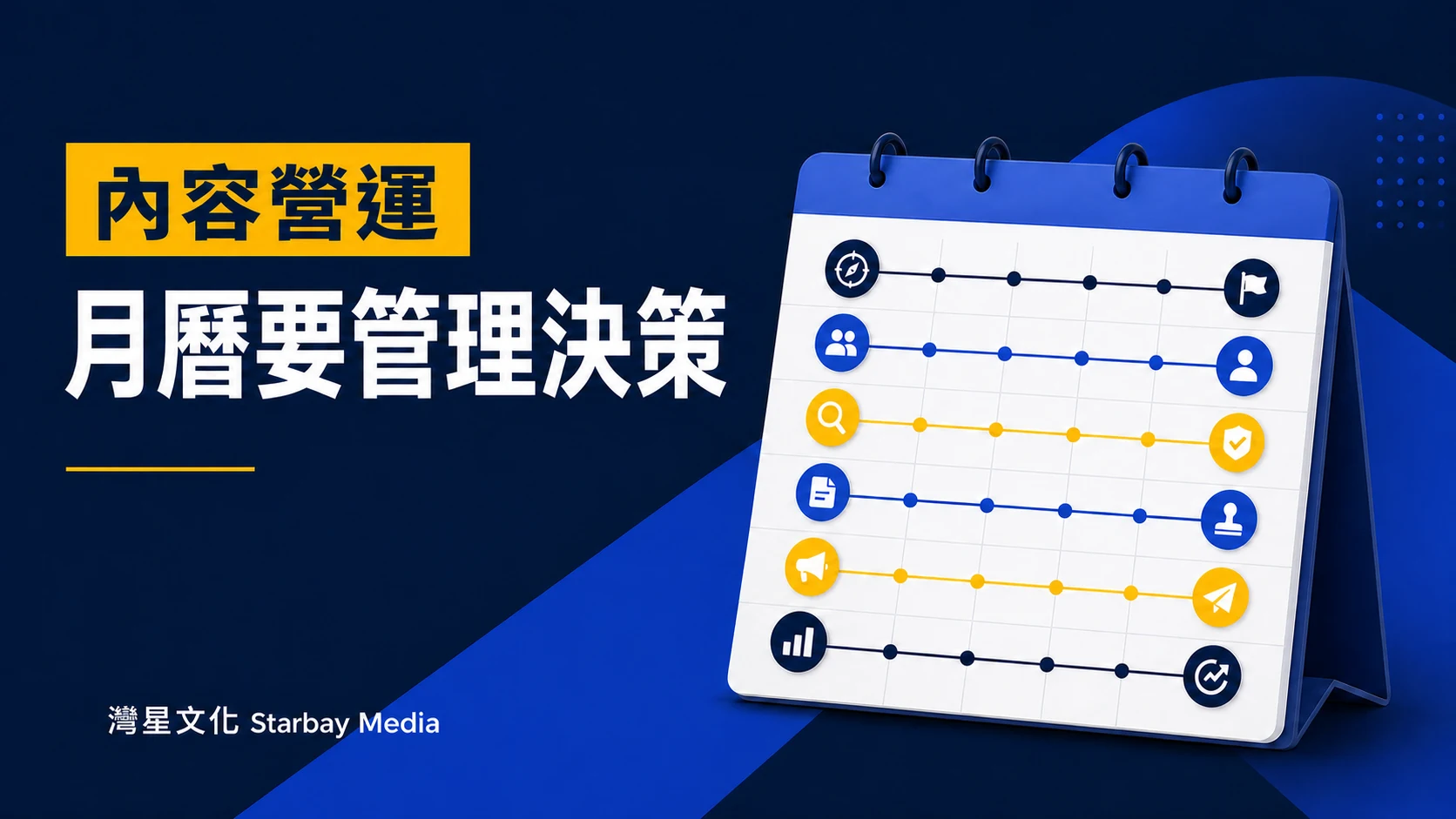 灣星文化 Starbay Media「月曆要管理決策」文章封面，以深藍、皇家藍、白與黃色編輯圖形表達社交內容月曆不應只排發布日期：建立可執行、可追蹤的內容系統