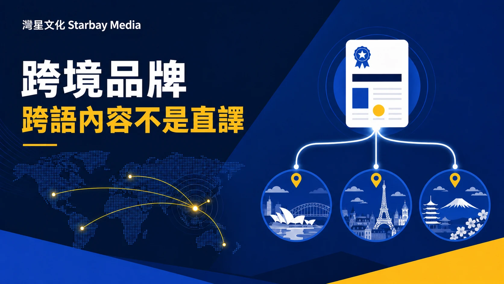 灣星文化 Starbay Media「跨語內容不是直譯」文章封面，以深藍、皇家藍、白與黃色編輯圖形表達繁中、簡中、英文內容為何不能只做直譯？跨境品牌的三層本地化方法