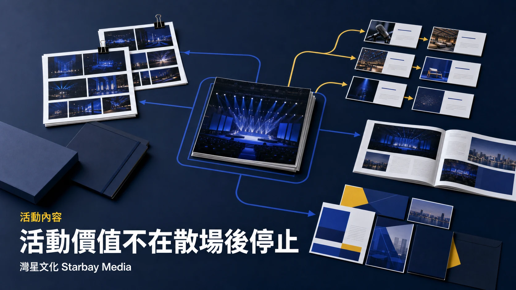 灣星文化 Starbay Media「活動價值不在散場後停止」文章封面，以深藍、皇家藍、白與黃色編輯圖形表達同一場活動如何沉澱成可重用內容資產