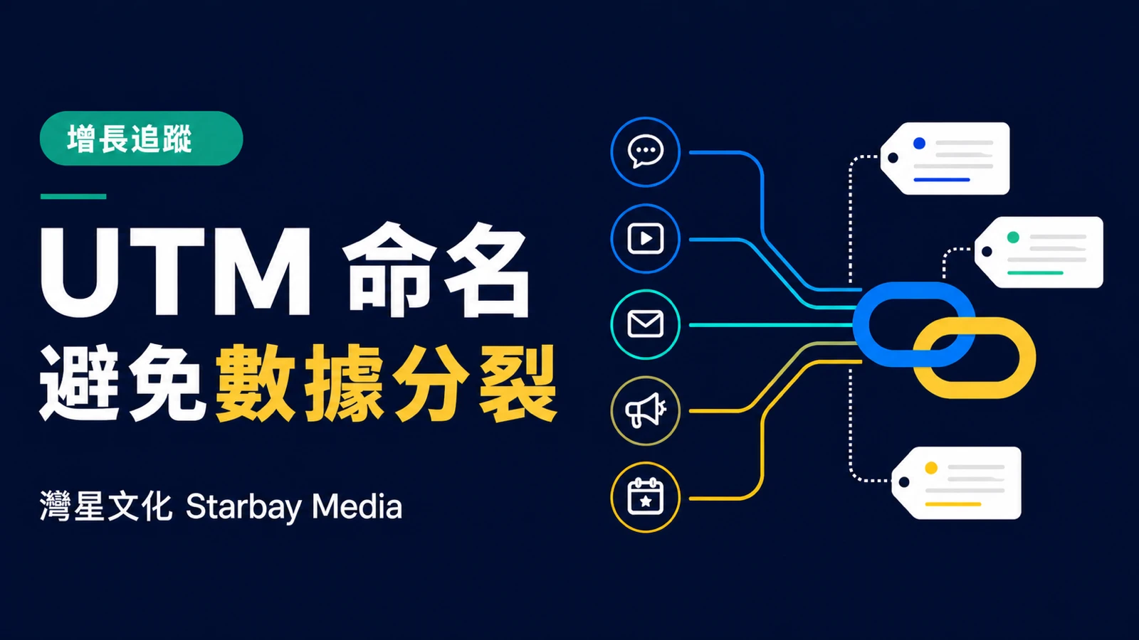 灣星文化增長追蹤文章封面,以渠道節點、連結與標籤卡呈現一致 UTM 命名