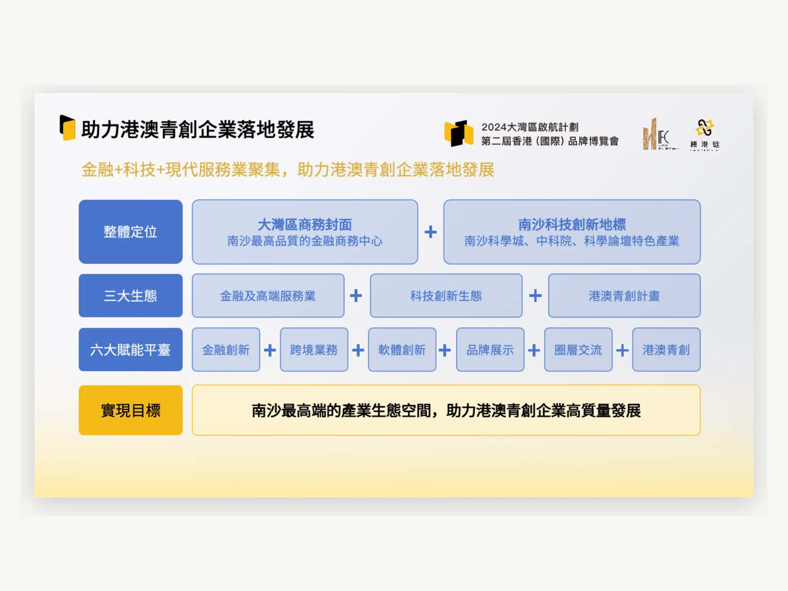 香港品牌博覽會招商與活動架構案例
